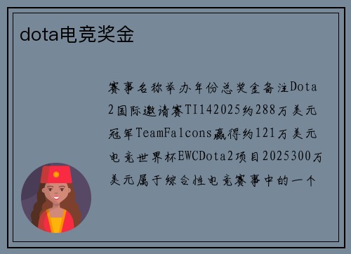 dota电竞奖金